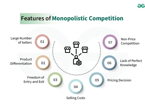 monopolist