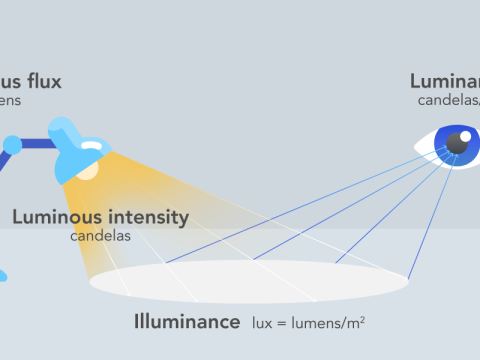 luminance