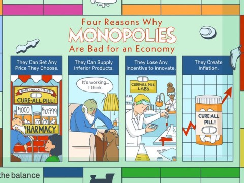 monopolization