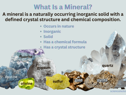 mineralogy