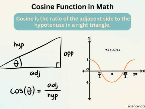 cosine