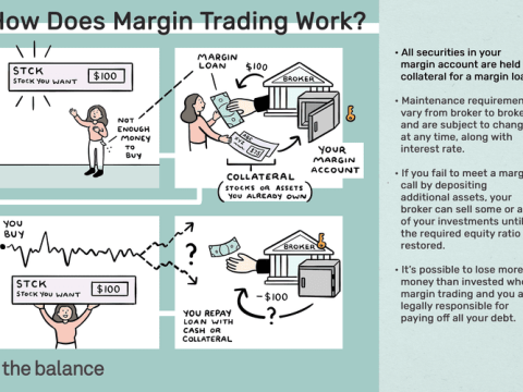 margin