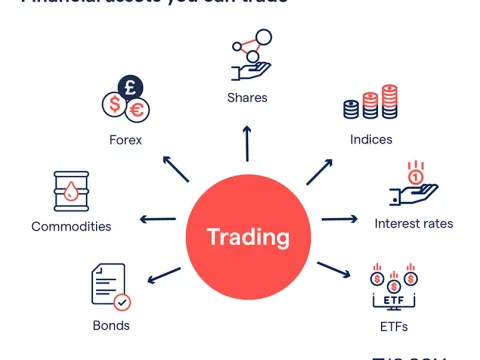 trading