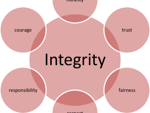 integrity