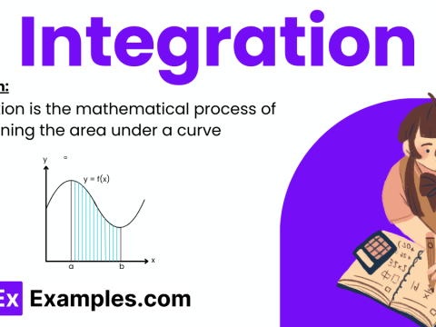 integration