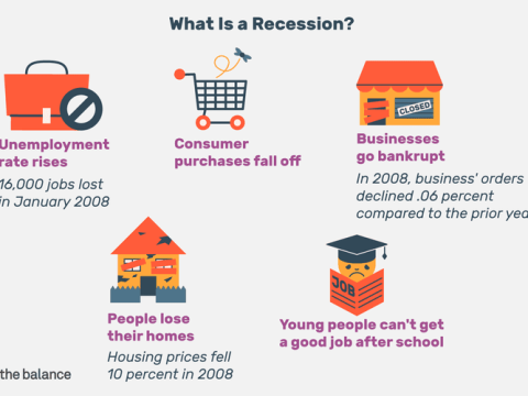recession
