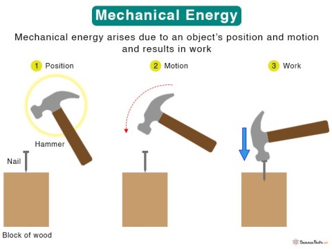 mechanical
