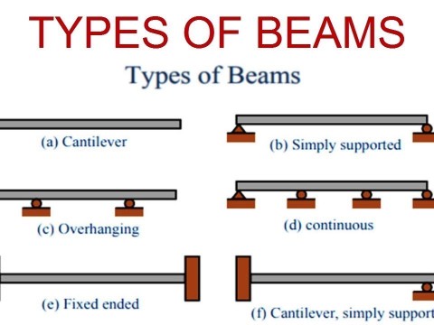 beam