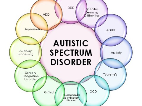 spectrum