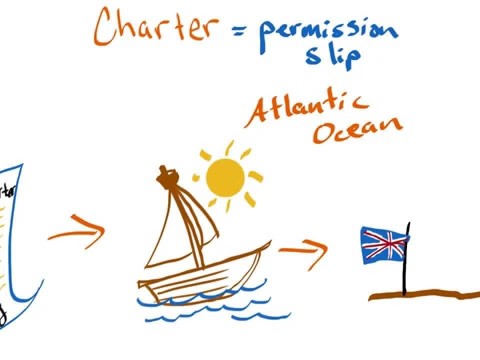 charter