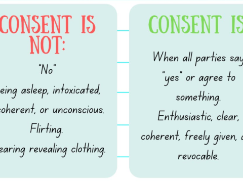 consent