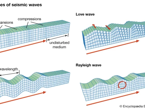 seismological