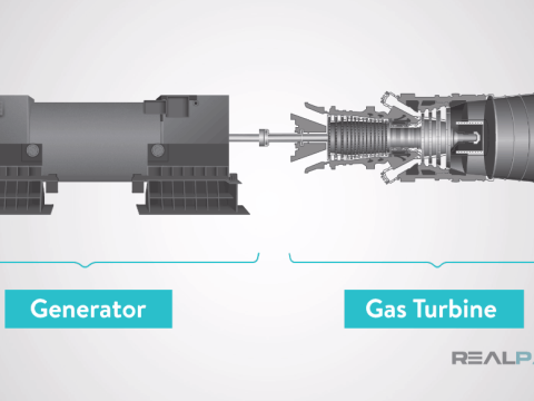 turbogenerator