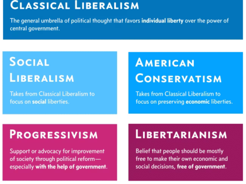libertarianism
