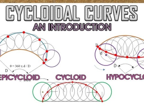 cycloid