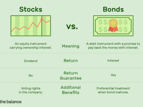 bonds