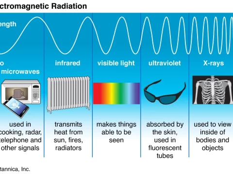 electromagnetics
