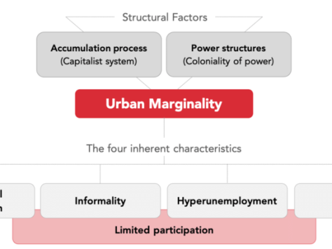 marginality