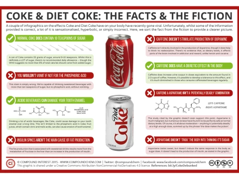 diet cola