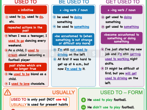 get used to