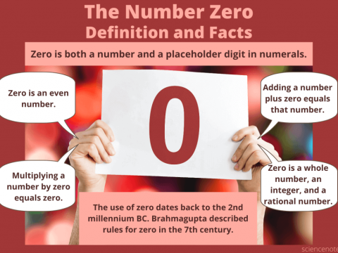 zero