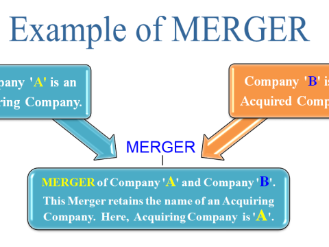 merger