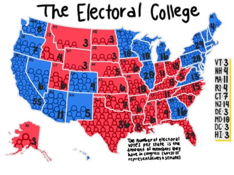 electoral