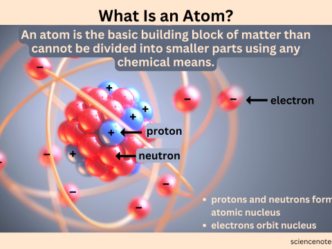atom