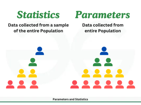parameter