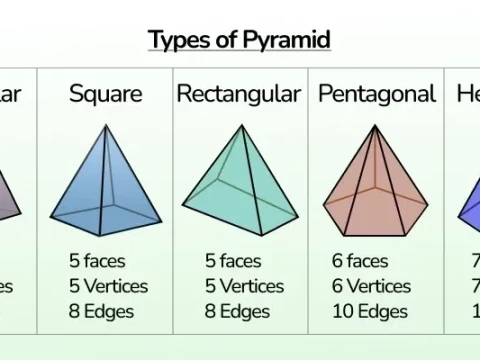 pyramid
