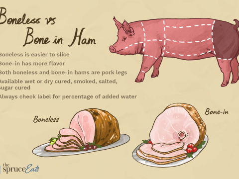 ham