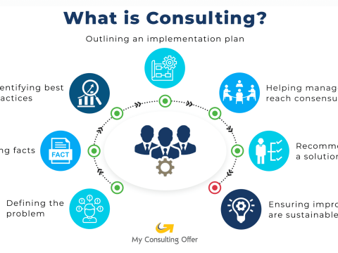 consulting