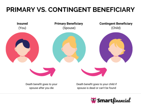 beneficiary