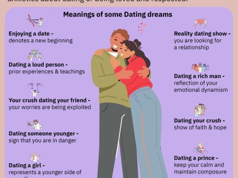 dating