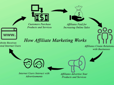 affiliate