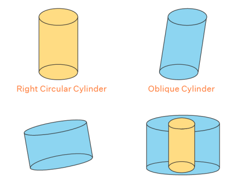 cylinder