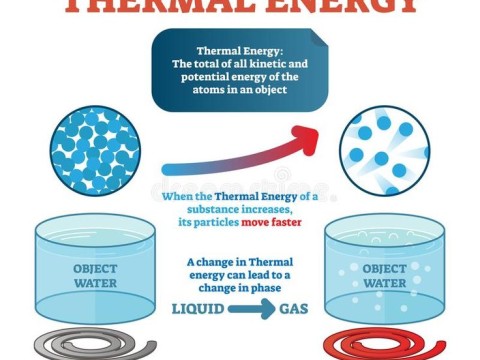 thermal