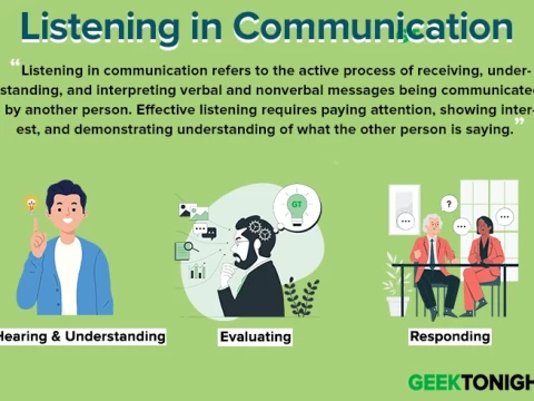 listening