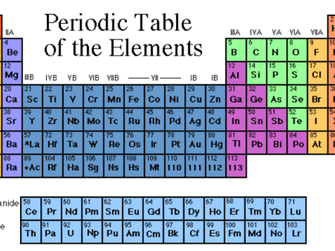 periodic