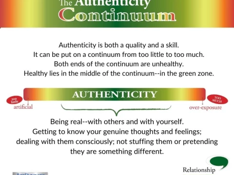authenticity
