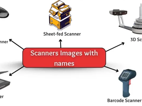 scanner