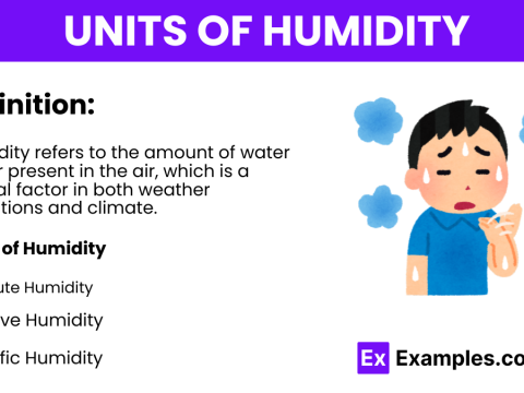 humidity