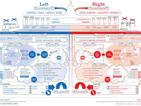 leftist