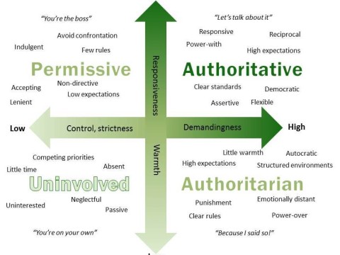 authoritative