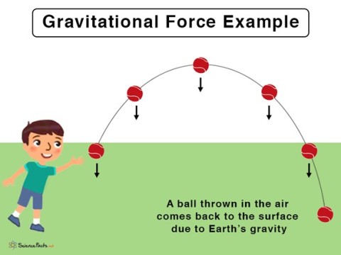 gravitational