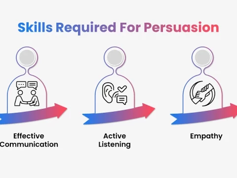 persuasion