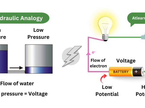 voltage