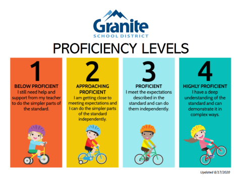 proficiency
