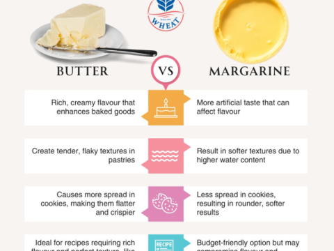 margarine