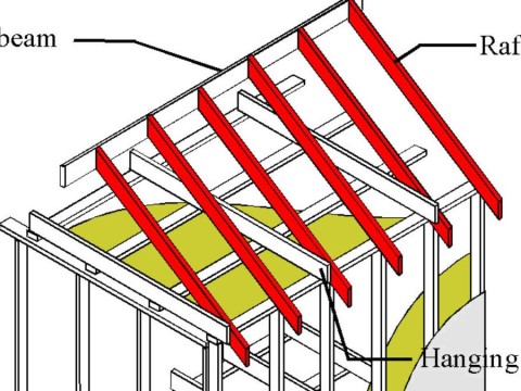 rafter